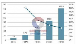 短视频行业的发展现状及趋势,蓬勃发展的现状与未来趋势展望