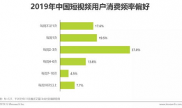 短视频营销模式,打造爆款内容的秘密武器